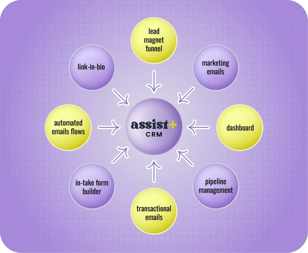 assist graphic desktop
