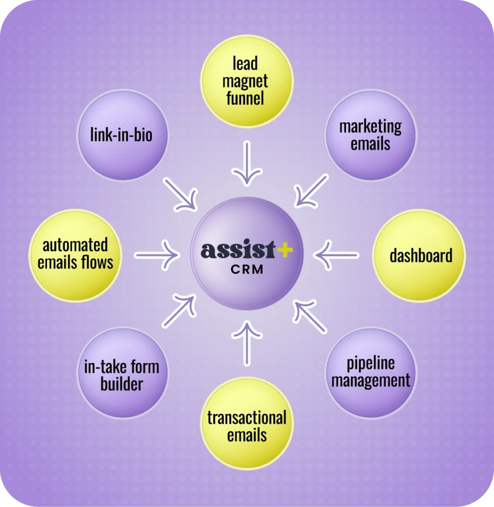 assist graphic mobile